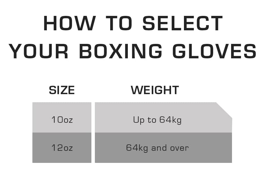 Sting AIBA Boxing Gloves